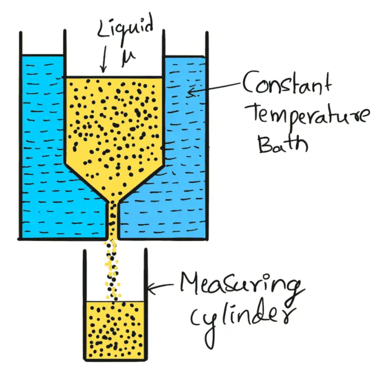 How to calculate the coefficient of viscosity of a fluid extrudesign