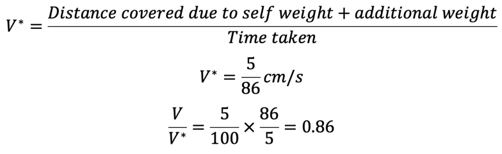 Calculating Coefficient of Viscosity in  Damper