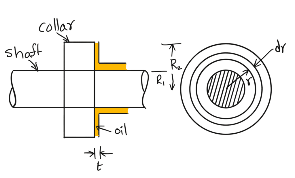 Power Absorbed In Viscous Flow in Collar Bearing