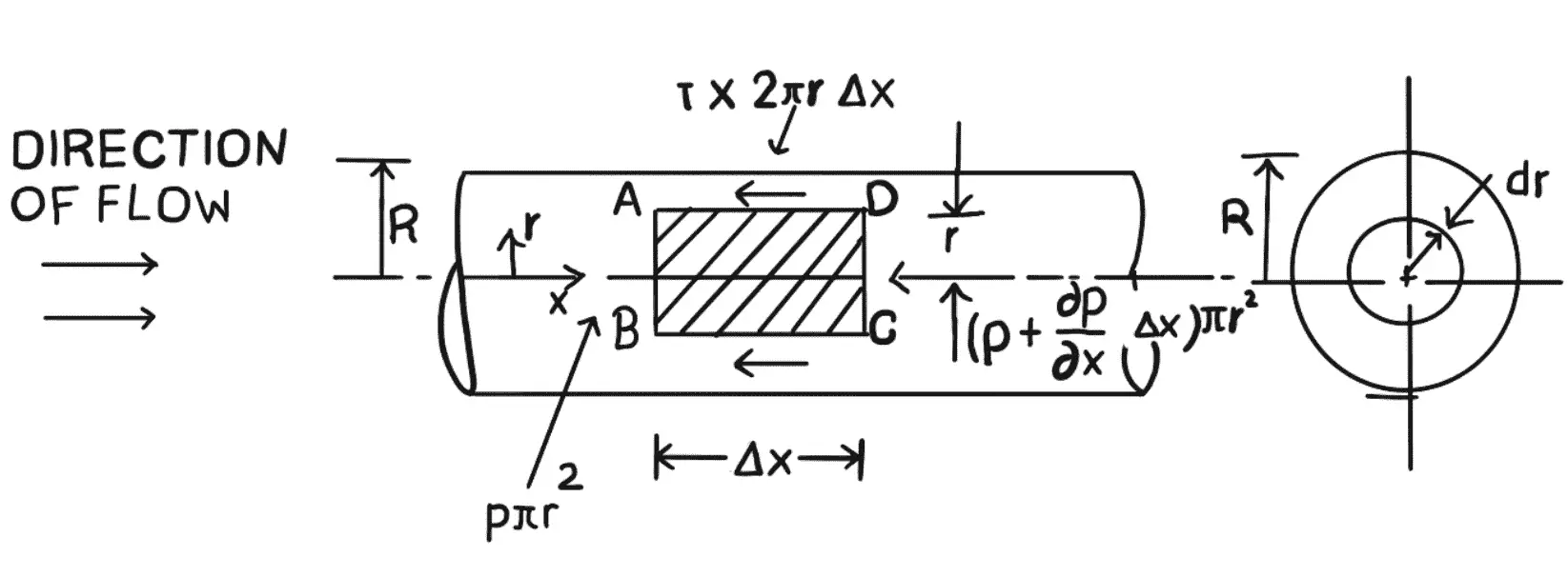 The study of Flow of Viscous Fluid in a Pipe - ExtruDesign