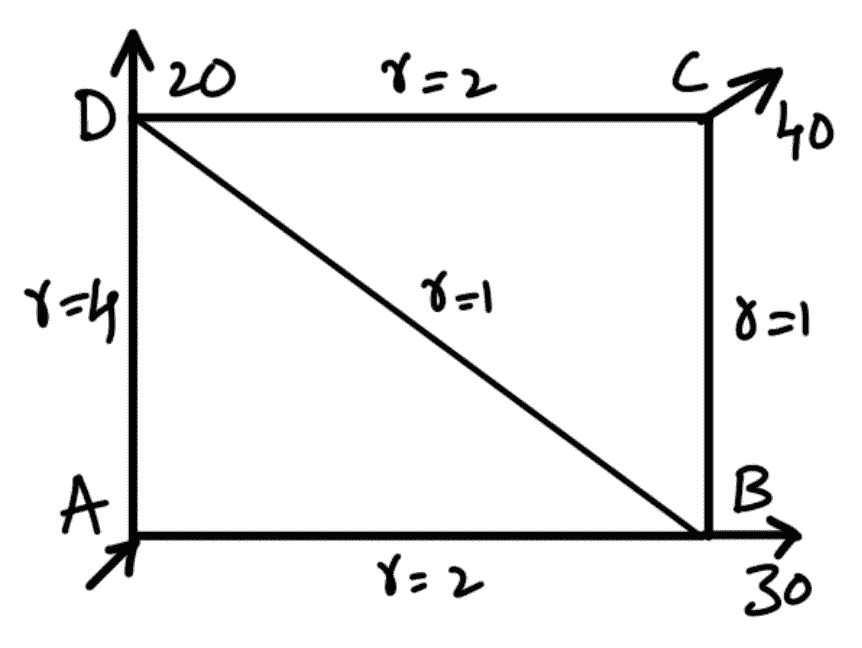 Example problem on Hardy Cross Method
