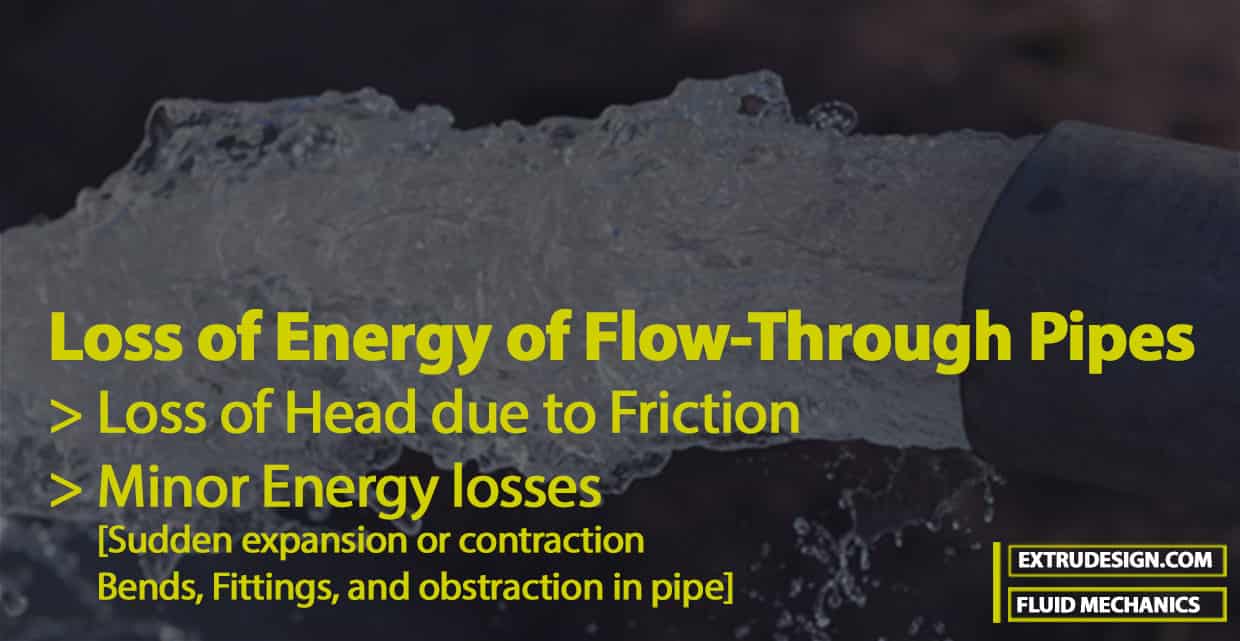 Energy Losses in Fluid Flow Through Pipe