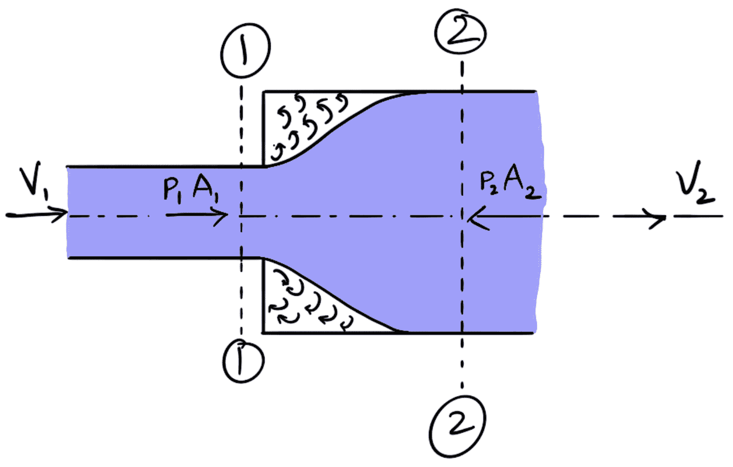 Energy Losses in Fluid Flow Through Pipe ExtruDesign