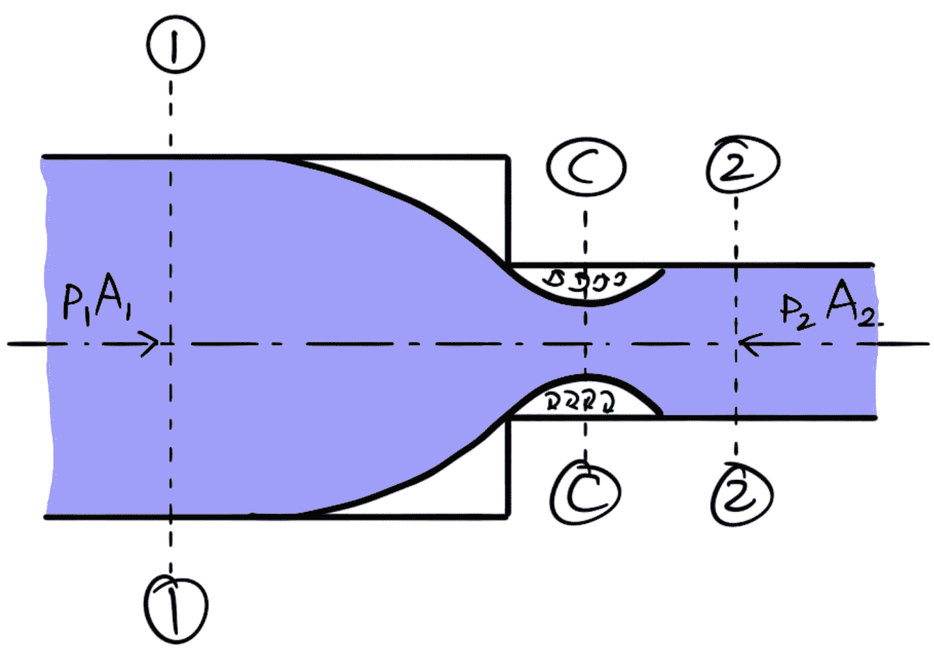 Energy Losses in Fluid Flow Through Pipe - ExtruDesign
