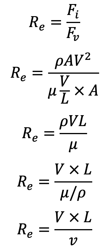 Model Laws in Fluid Dynamics
