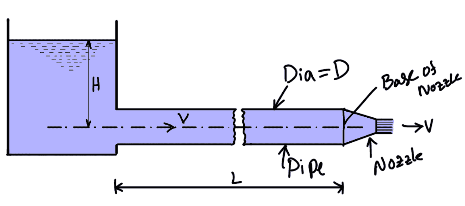 How to calculate Power Transmission Through Nozzles? ExtruDesign