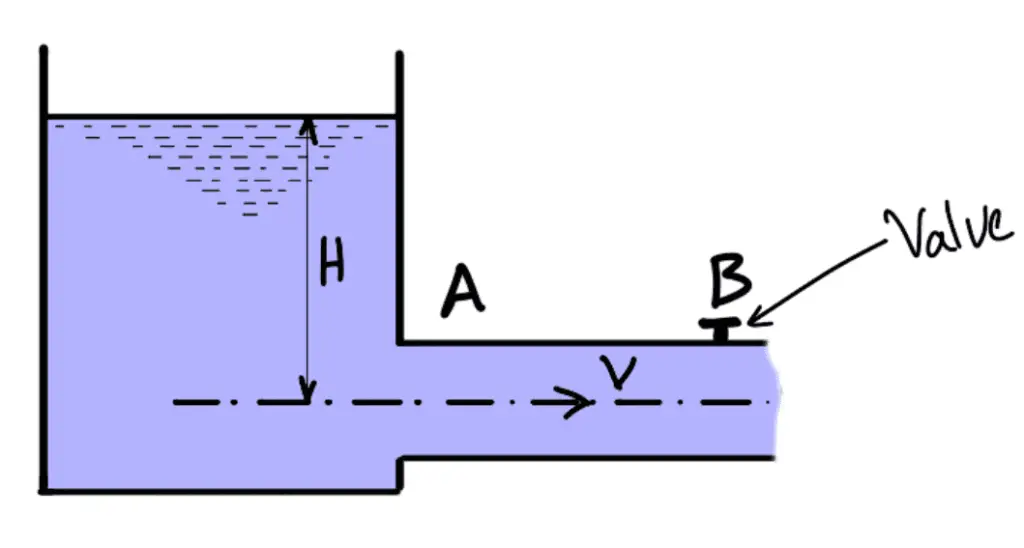 What causes Water Hammer In Pipes? ExtruDesign