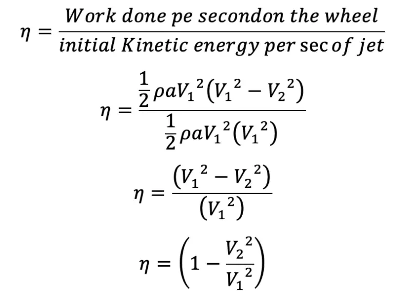 How to Calculate Force Exerted by a Jet on a Series of curved Vanes?