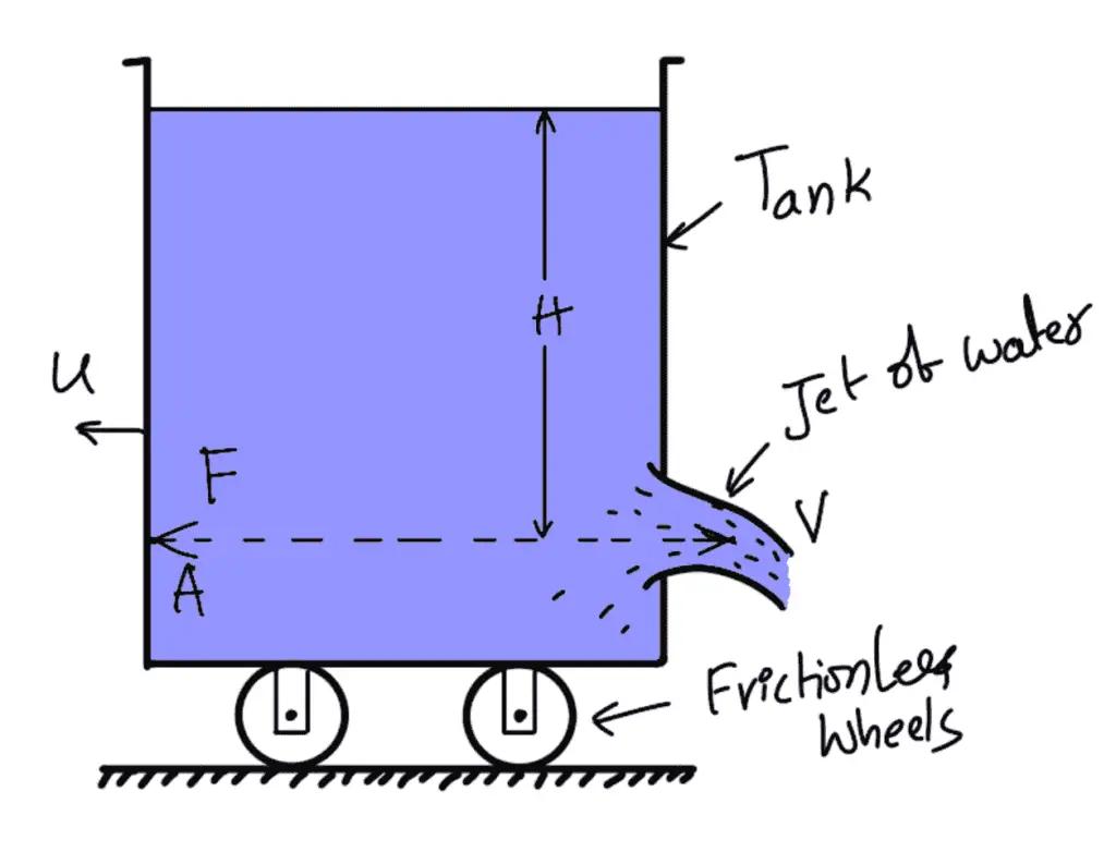 Jet propulsion of a tank with an orifice