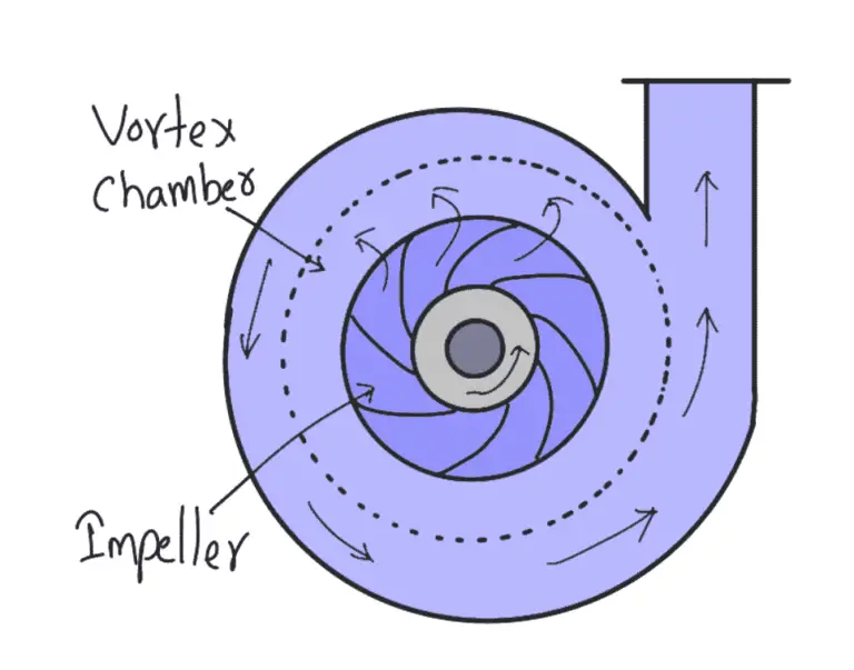 How does Centrifugal Pump Work? - ExtruDesign