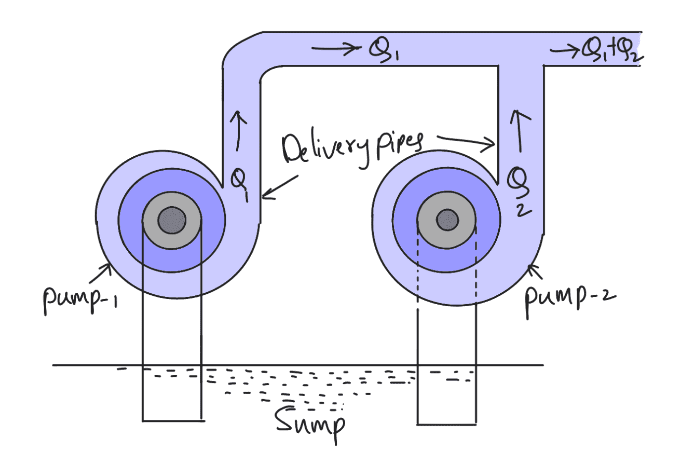 Multistage Pumps for High Discharge (Impellers in Parallel)