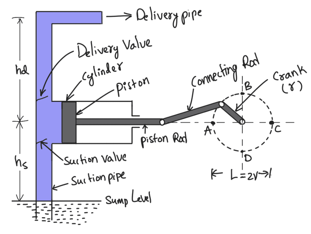 Reciprocating Pump Main Parts