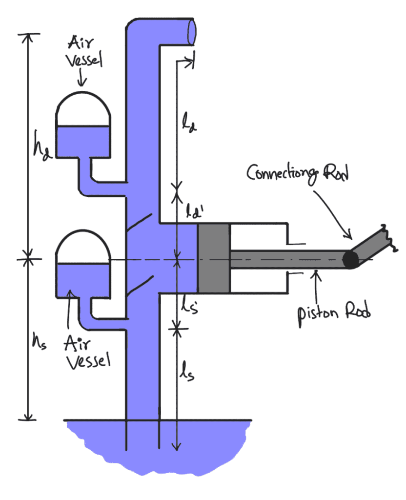 Air Vessels In Reciprocating Pump