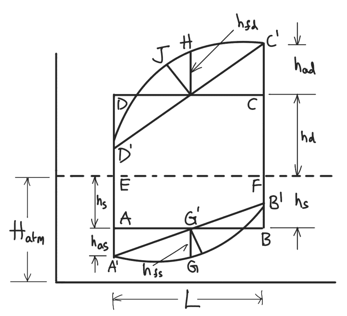 How to calculate the Maximum Speed of a Reciprocating Pump?