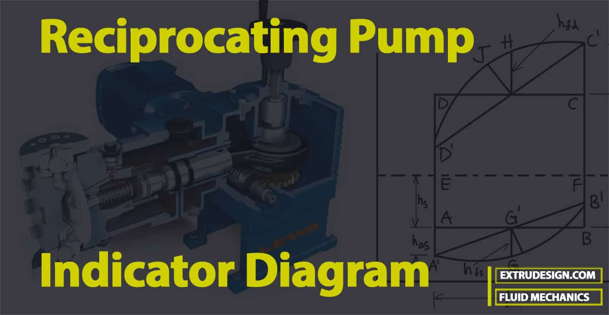 Reciprocating Pump Indicator Diagram