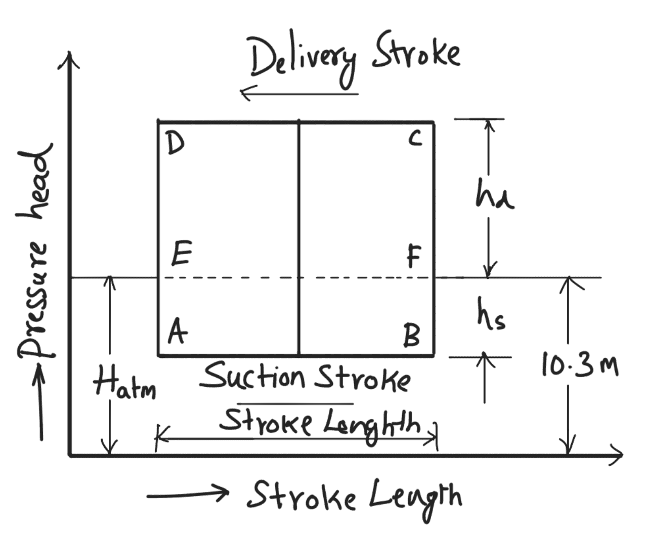 What is Reciprocating Pump Indicator Diagram? ExtruDesign