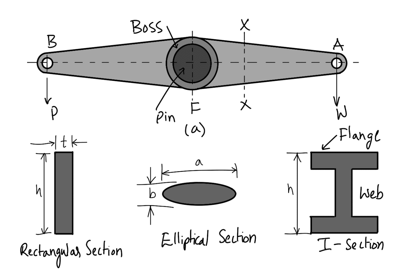 Cross-sections of the lever arm