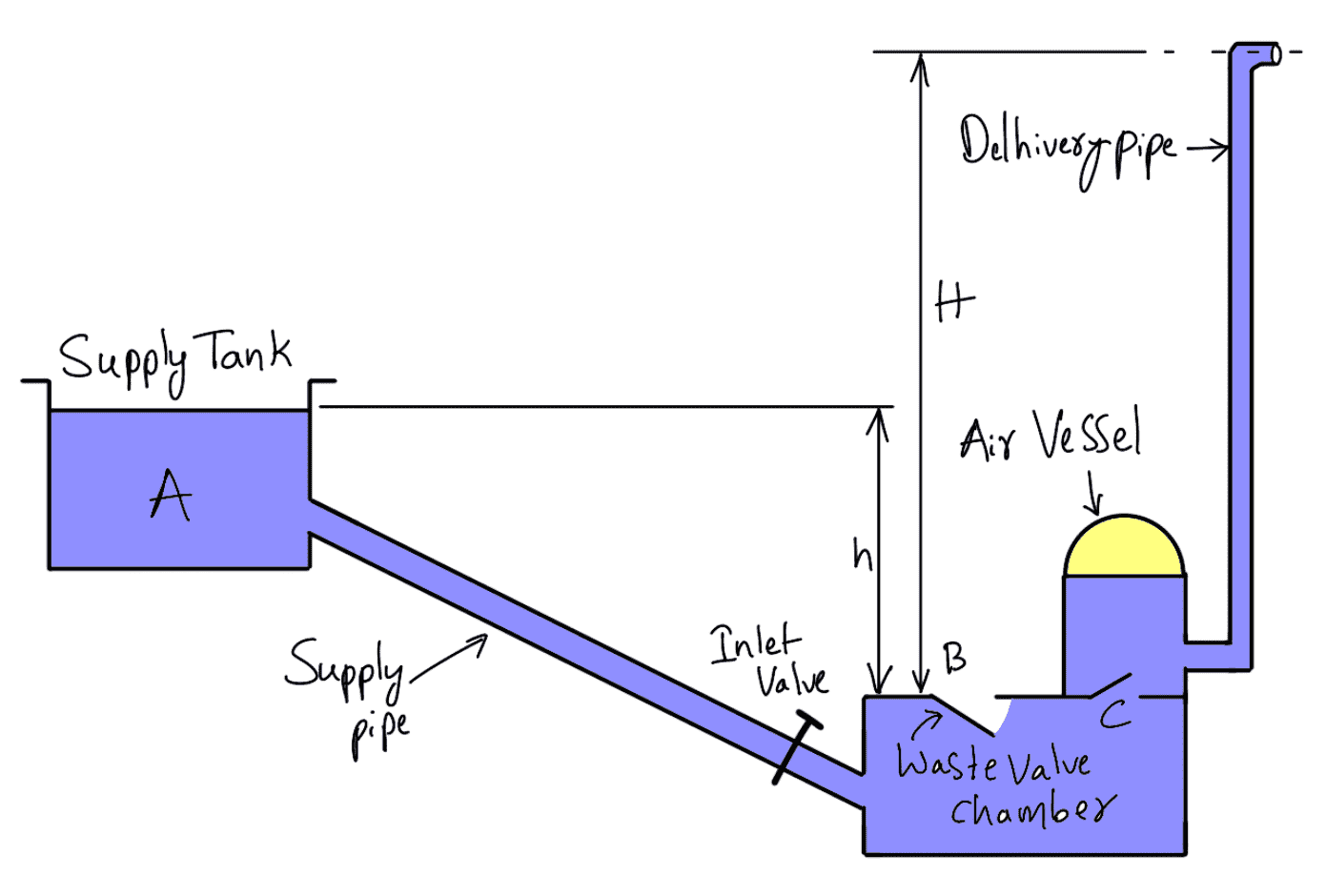 What is a Hydraulic Ram? - ExtruDesign