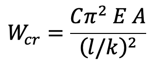 Limitations of Euler’s Formula