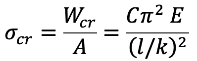 Limitations of Euler’s Formula | Euler’s Column Theory