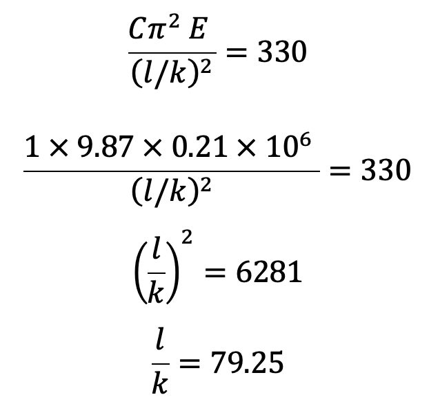 Limitations of Euler’s Formula | Euler’s Column Theory