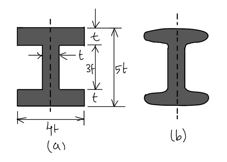 Design of Connecting Rod for IC Engine