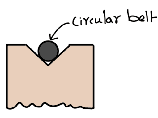 Circular belt or rope