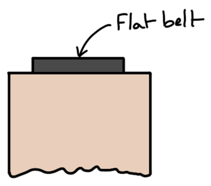 Flat Belt - Selection of a Belt Drive