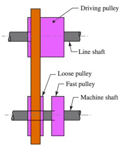 What are the Types of Flat Belt Drives? - ExtruDesign