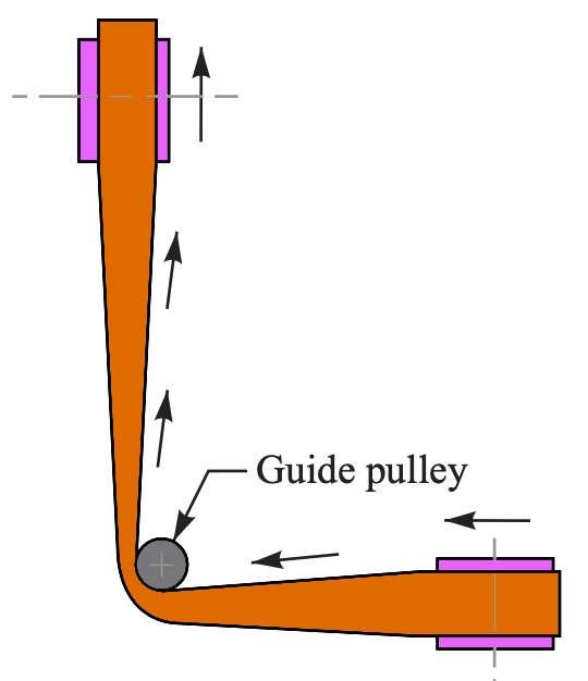 Types of Flat Belt Drives