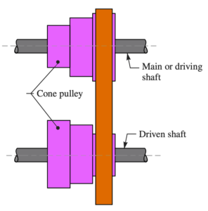 What are the Types of Flat Belt Drives? - ExtruDesign
