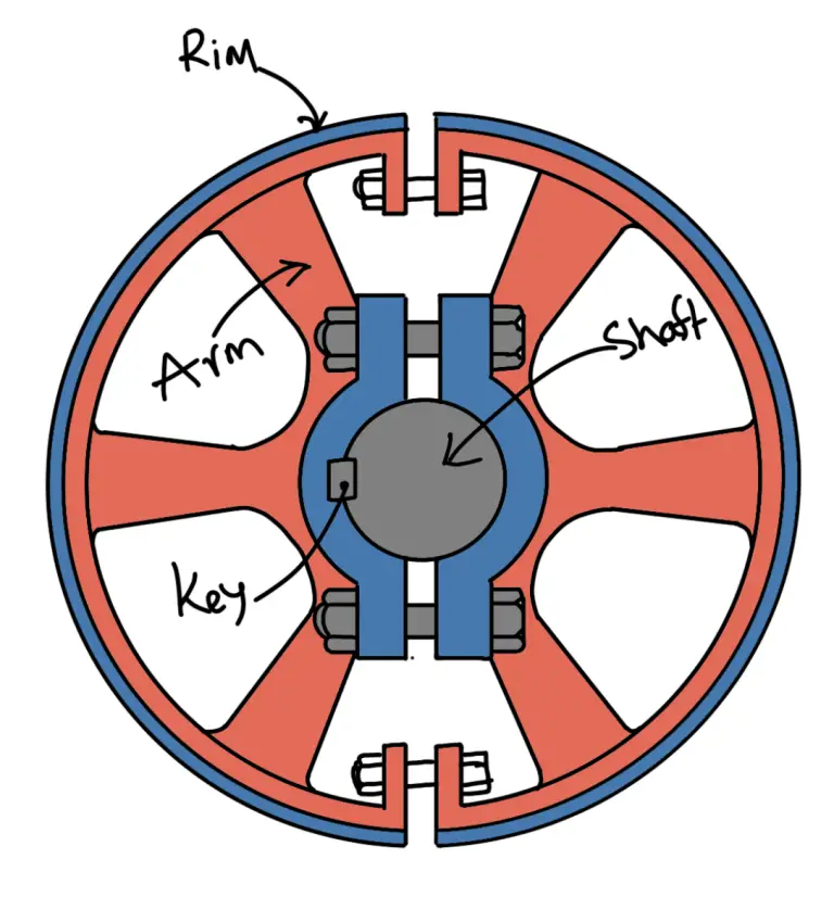 Different Types Of Pulleys For Flat Belts Extrudesign