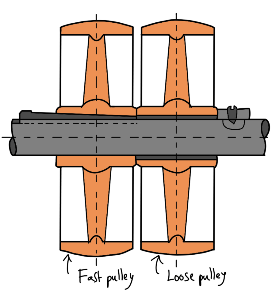 Fast and loose pulley