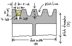 V-Belt Drives and Pulleys - ExtruDesign