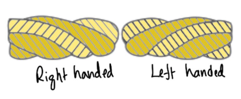 Rope Drives: Fiber ropes, Wire ropes - ExtruDesign