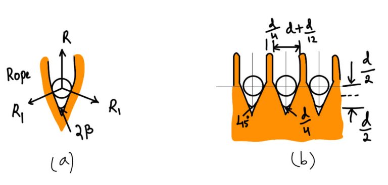 Rope Drives: Fiber ropes, Wire ropes - ExtruDesign