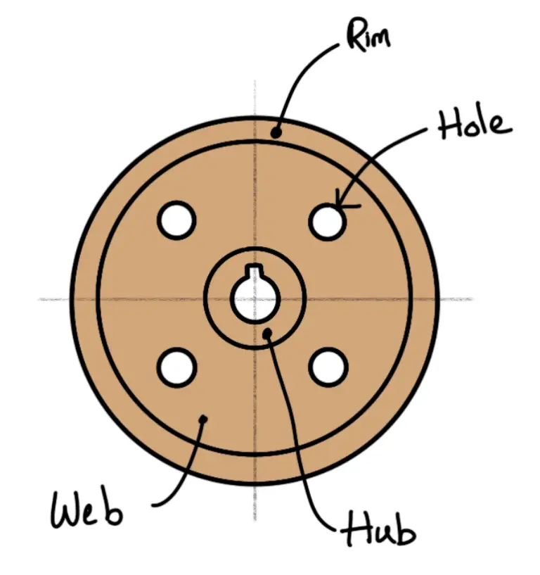 Construction of Flywheels ExtruDesign