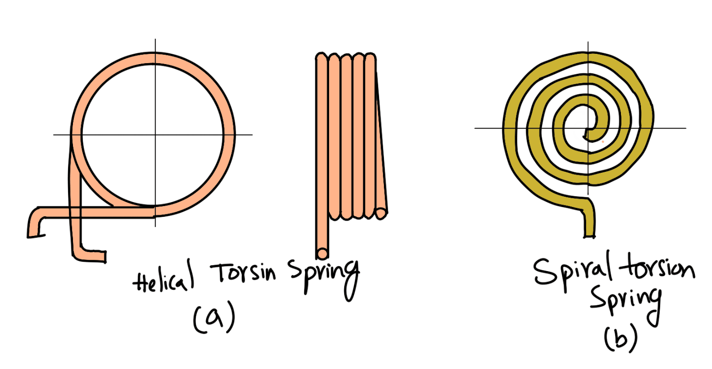 Different Types Of Springs Extrudesign Different Types Of Springs Extrudesign