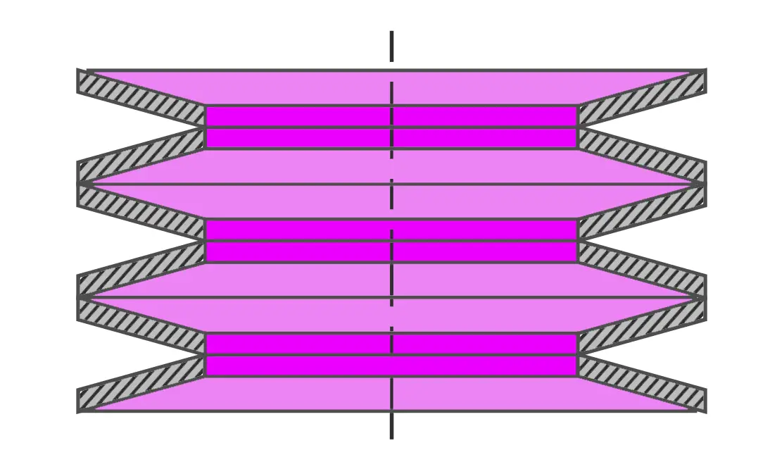 Different Types Of Springs Extrudesign