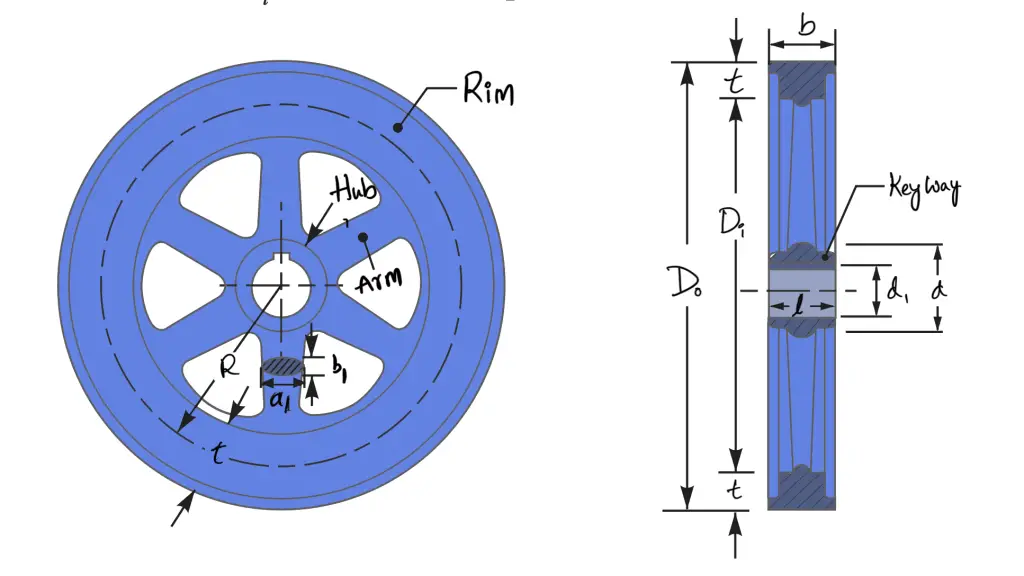 Different stresses in a Flywheel Rim - ExtruDesign