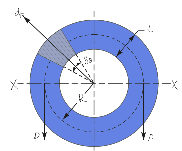 Different stresses in a Flywheel Rim - ExtruDesign