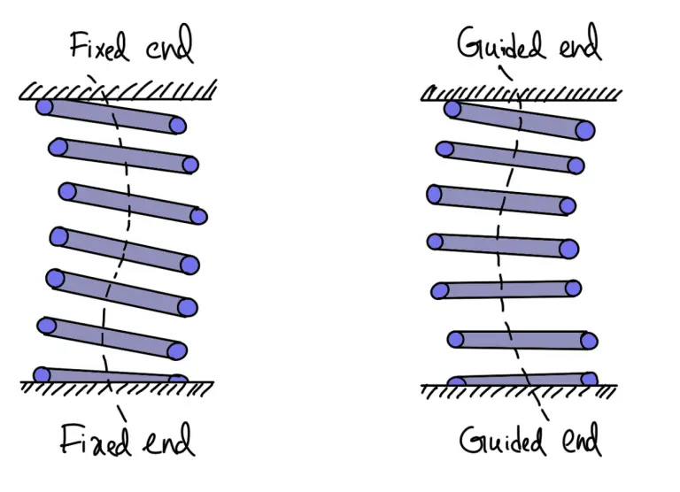 Buckling of Compression Springs ExtruDesign