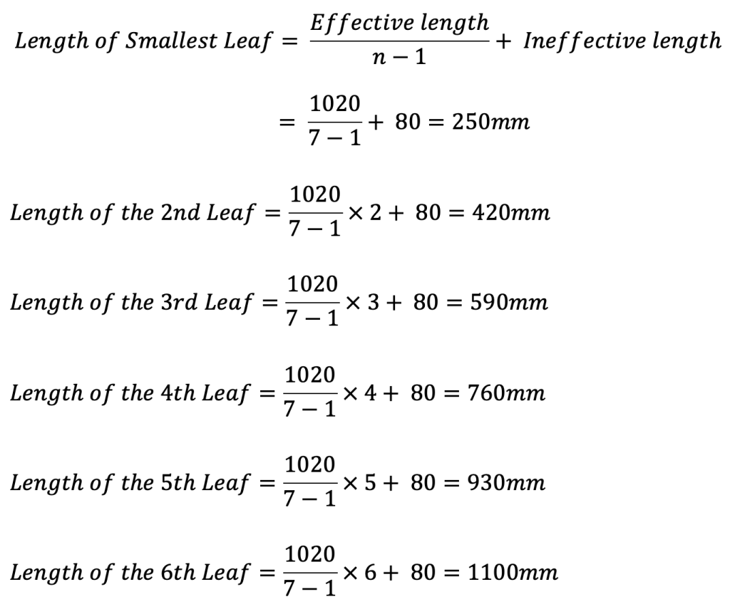 Spring Levee Calculation Design of Leaf Springs with Example Problem - ExtruDesign