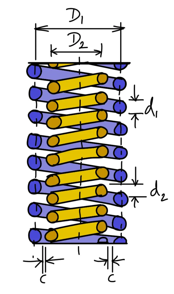 Springs in Series, Parallel and Concentric