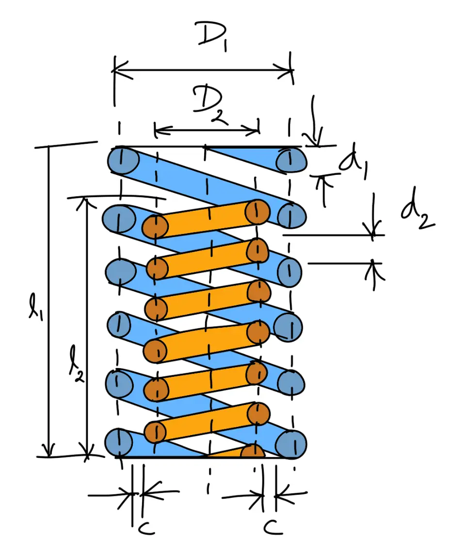 Figure (b) Concentric springs