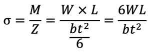 Leaf Spring: Construction, Stress, length of Leaves Materials Used