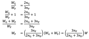 Leaf Spring: Construction, Stress, length of Leaves Materials Used