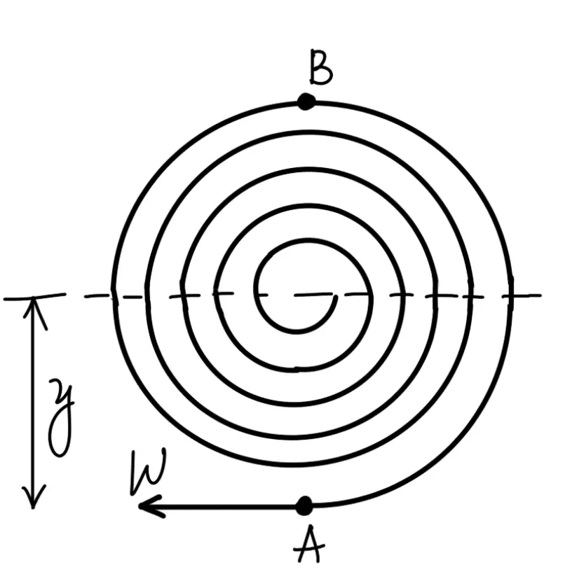 What are Flat Spiral Spring