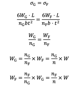 Leaf Spring: Construction, Stress, length of Leaves Materials Used