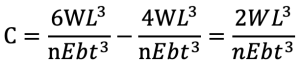 Leaf Spring: Construction, Stress, length of Leaves Materials Used